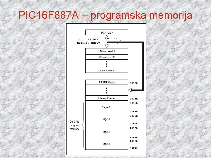 PIC 16 F 887 A – programska memorija 