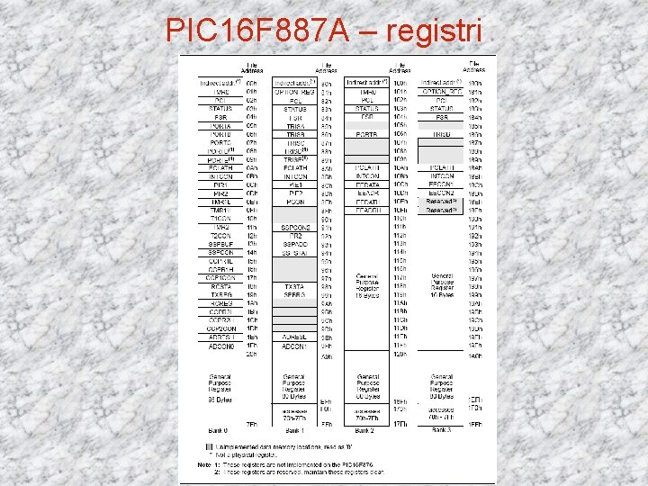 PIC 16 F 887 A – registri 