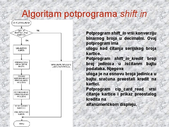 Algoritam potprograma shift in Potprogram shift_in vrši konverziju binarnog broja u decimalni. Ovaj potprogram