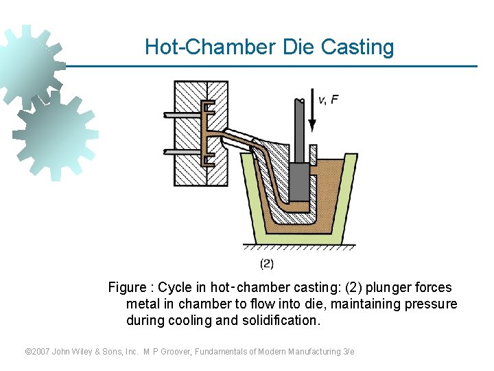 Hot-Chamber Die Casting Figure : Cycle in hot‑chamber casting: (2) plunger forces metal in