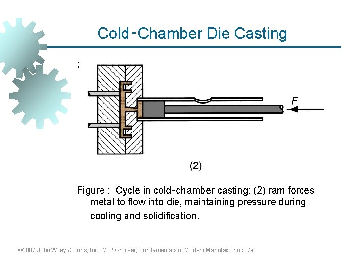 Cold‑Chamber Die Casting ; Figure : Cycle in cold‑chamber casting: (2) ram forces metal