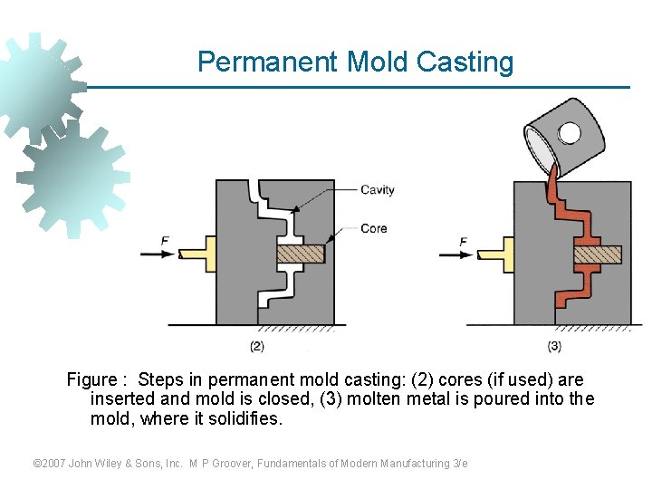Permanent Mold Casting Figure : Steps in permanent mold casting: (2) cores (if used)