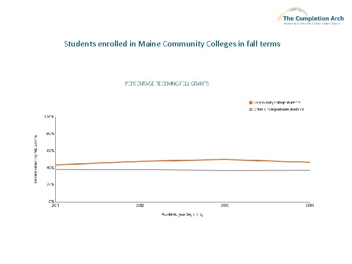 Students enrolled in Maine Community Colleges in fall terms 