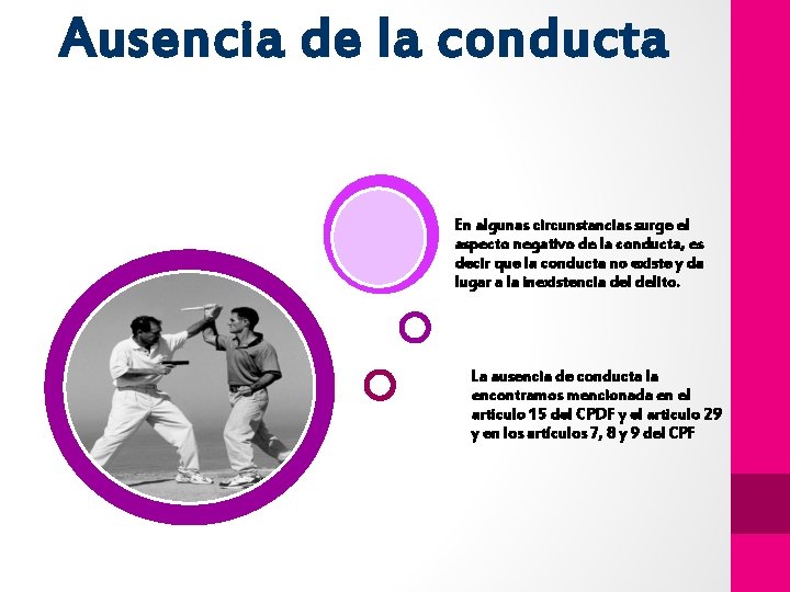 Ausencia de la conducta En algunas circunstancias surge el aspecto negativo de la conducta,