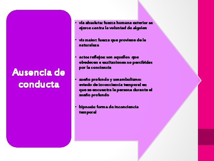  • vía absoluta: fuerza humana exterior se ejerce contra la voluntad de alguien