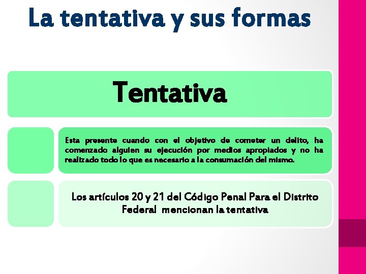 La tentativa y sus formas Tentativa Esta presente cuando con el objetivo de cometer