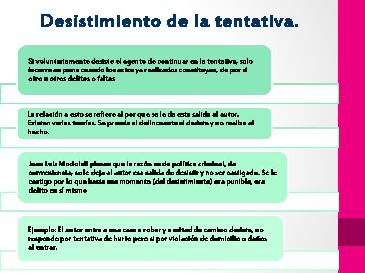 Desistimiento de la tentativa. Si voluntariamente desiste el agente de continuar en la tentativa,