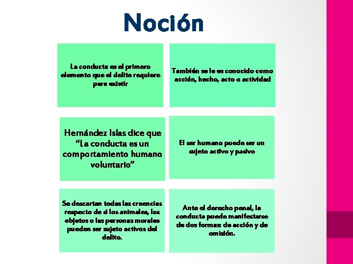 Noción La conducta es el primero elemento que el delito requiere para existir También