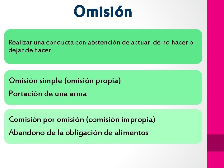 Omisión Realizar una conducta con abstención de actuar de no hacer o dejar de