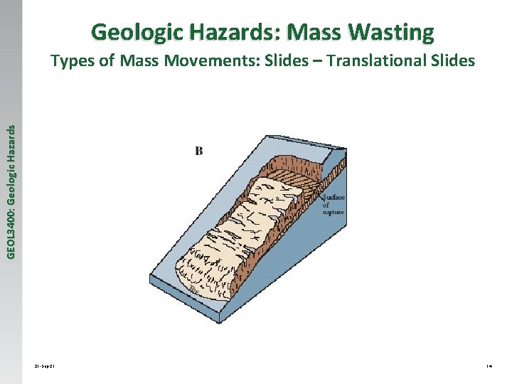 Geologic Hazards: Mass Wasting GEOL 3400: Geologic Hazards Types of Mass Movements: Slides –