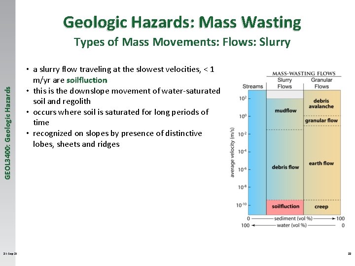 Geologic Hazards: Mass Wasting GEOL 3400: Geologic Hazards Types of Mass Movements: Flows: Slurry