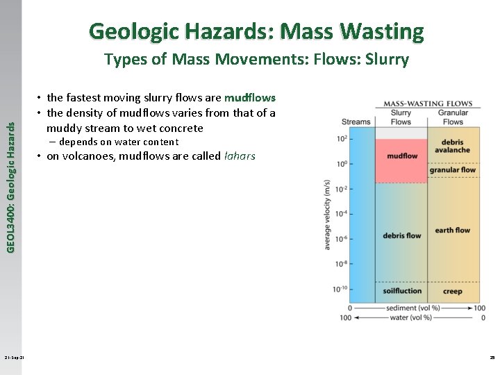 Geologic Hazards: Mass Wasting GEOL 3400: Geologic Hazards Types of Mass Movements: Flows: Slurry