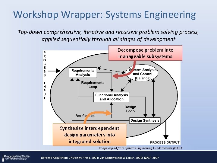 Workshop Wrapper: Systems Engineering Top-down comprehensive, iterative and recursive problem solving process, applied sequentially