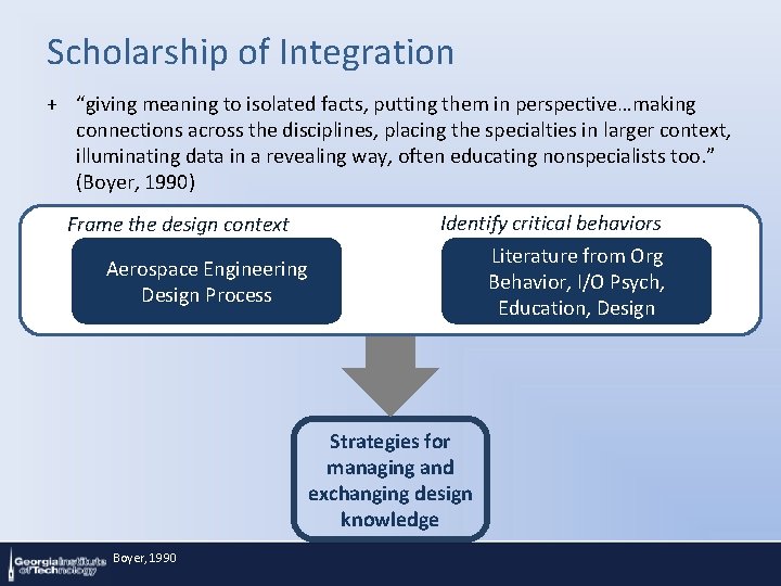 Scholarship of Integration + “giving meaning to isolated facts, putting them in perspective…making connections