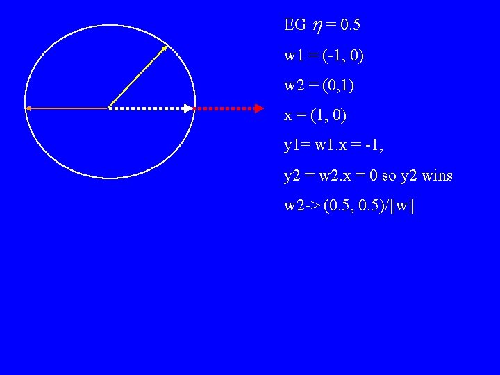 EG h = 0. 5 w 1 = (-1, 0) w 2 = (0,