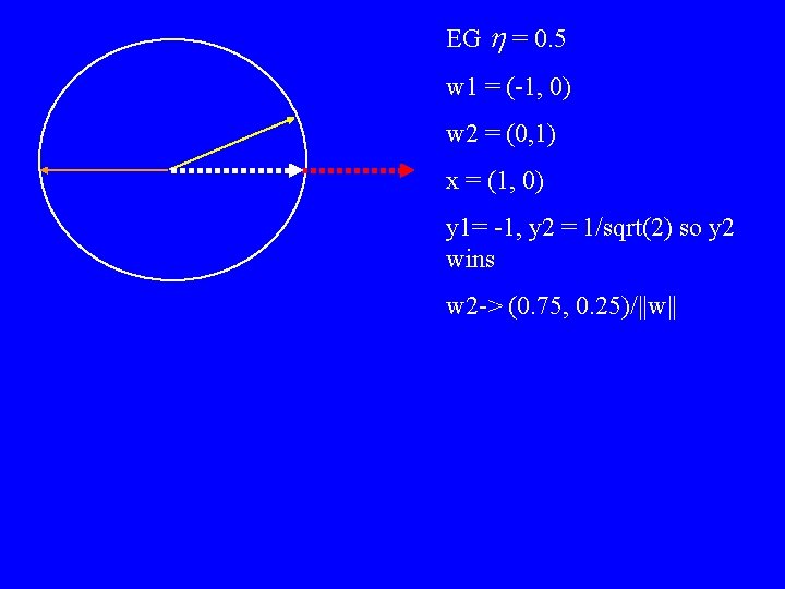 EG h = 0. 5 w 1 = (-1, 0) w 2 = (0,