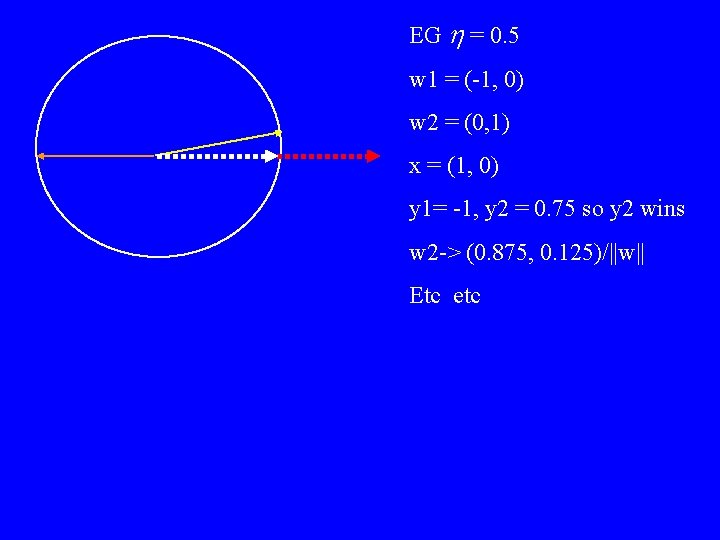 EG h = 0. 5 w 1 = (-1, 0) w 2 = (0,