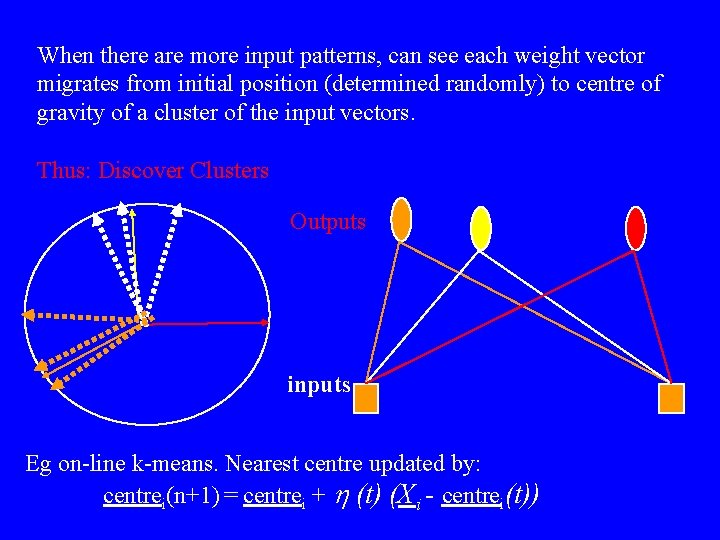 When there are more input patterns, can see each weight vector migrates from initial