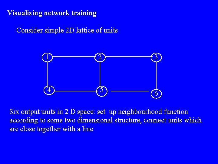 Visualizing network training Consider simple 2 D lattice of units 1 2 3 4