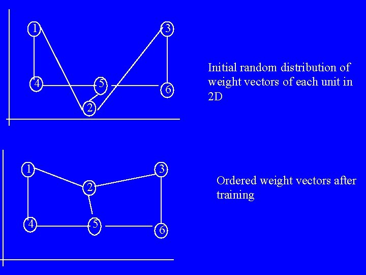 1 3 4 5 6 2 1 3 2 4 5 6 Initial random