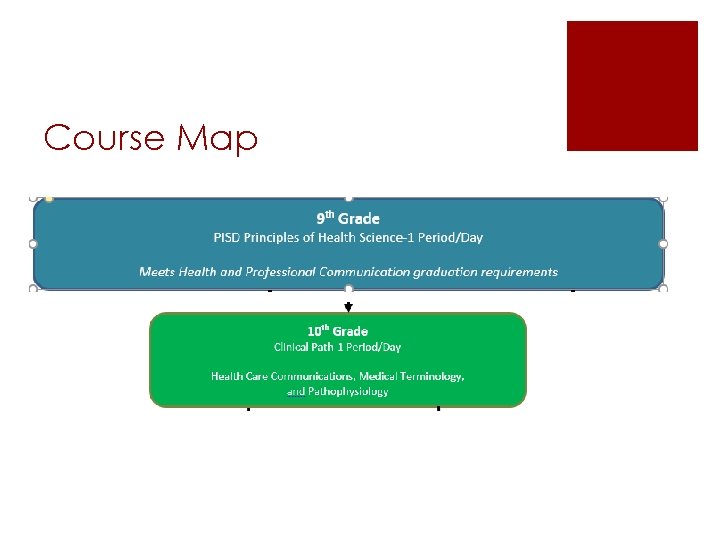 Course Map 