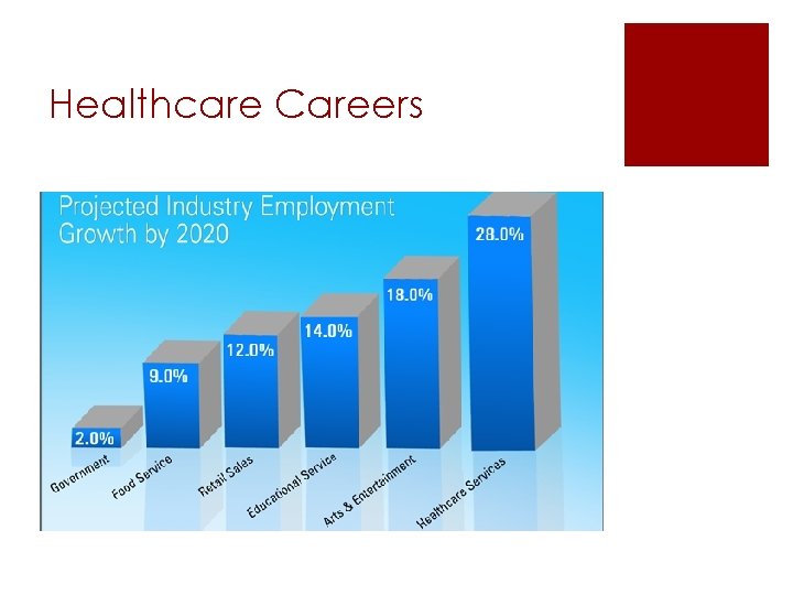 Healthcare Careers 