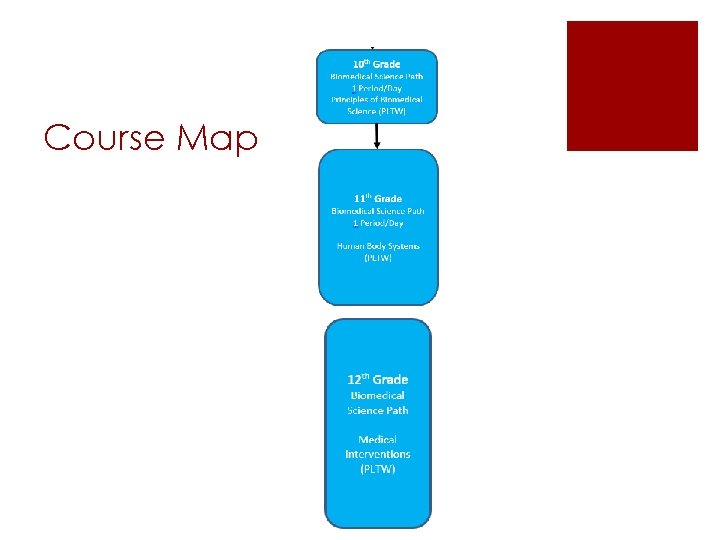 Course Map 