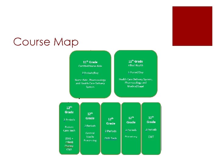 Course Map 