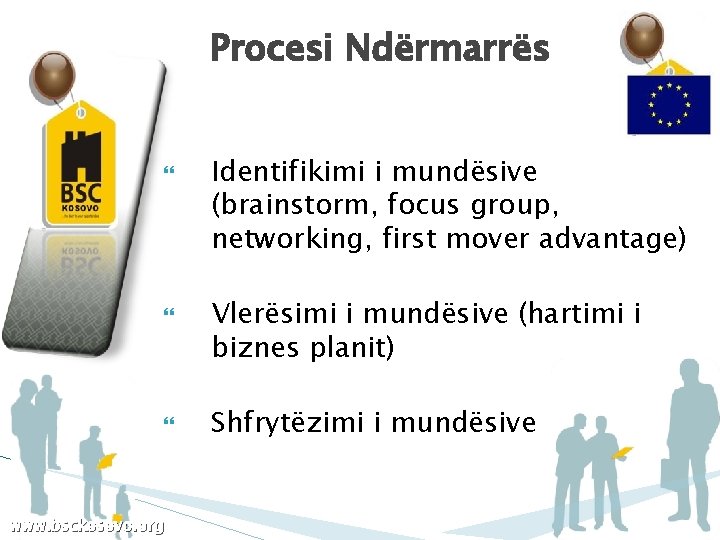 Procesi Ndërmarrës www. bsckosovo. org Identifikimi i mundësive (brainstorm, focus group, networking, first mover