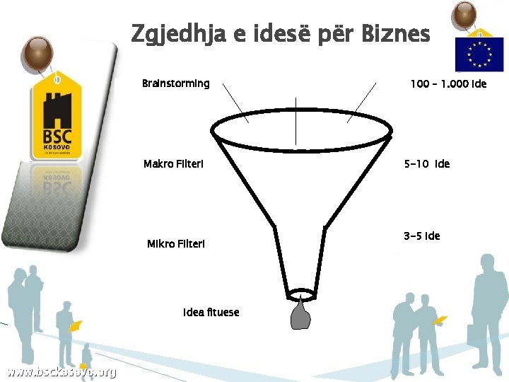 Zgjedhja e idesë për Biznes Brainstorming Makro Filteri Mikro Filteri Idea fituese www. bsckosovo.
