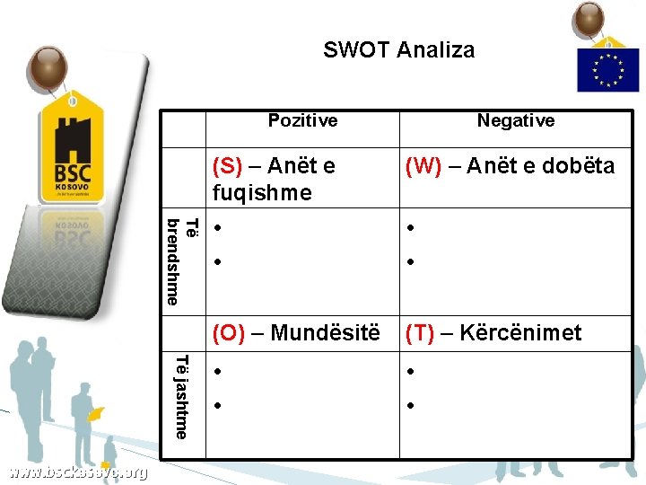 SWOT Analiza Pozitive Të brendshme Të jashtme www. bsckosovo. org Negative (S) – Anët