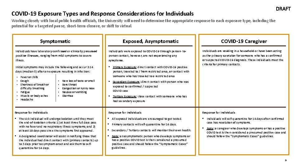 DRAFT COVID-19 Exposure Types and Response Considerations for Individuals Working closely with local public