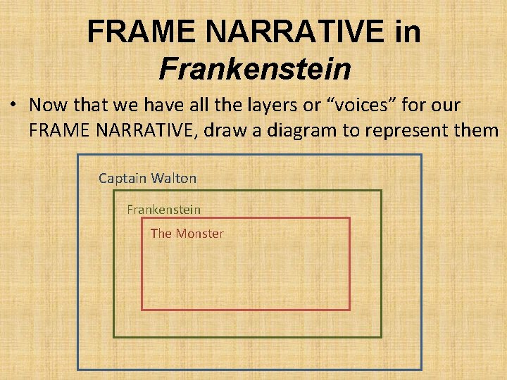 FRAME NARRATIVE in Frankenstein • Now that we have all the layers or “voices”