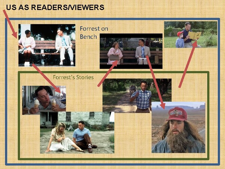 US AS READERS/VIEWERS Forrest on Bench Forrest’s Stories 