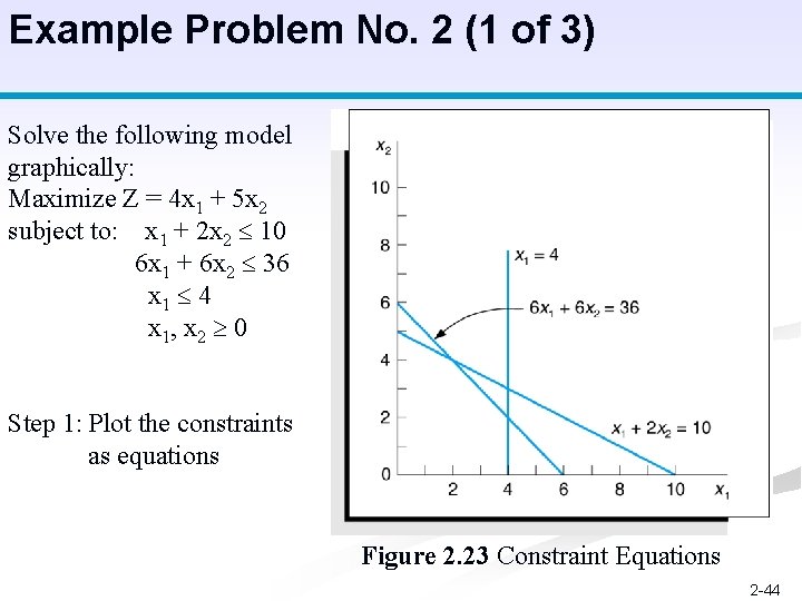 Example Problem No. 2 (1 of 3) Solve the following model graphically: Maximize Z