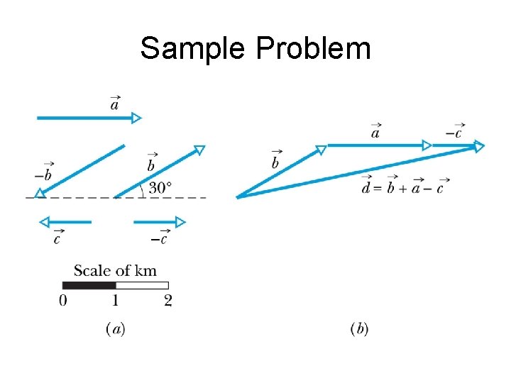 Sample Problem 