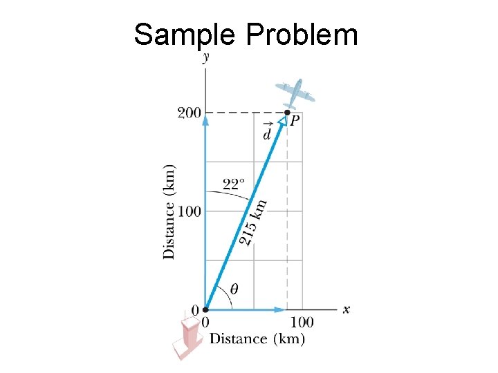 Sample Problem 