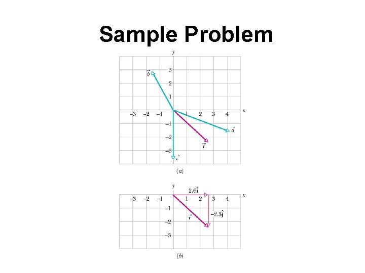 Sample Problem 