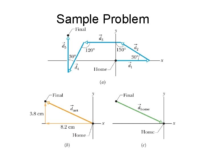 Sample Problem 
