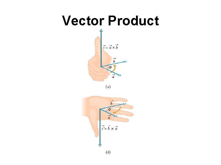 Vector Product 