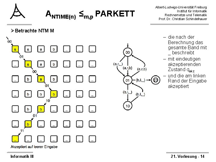 ANTIME(n) ≤m, p PARKETT Albert-Ludwigs-Universität Freiburg Institut für Informatik Rechnernetze und Telematik Prof. Dr.