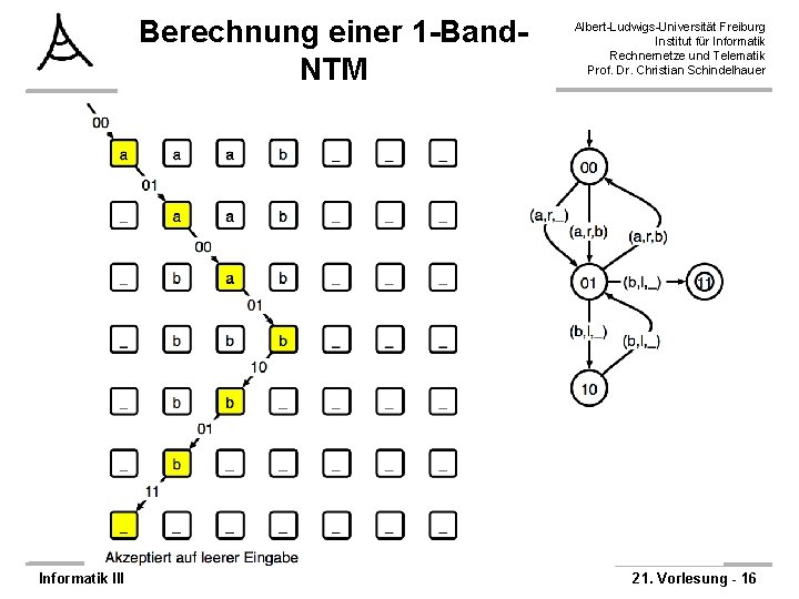 Berechnung einer 1 -Band. NTM Informatik III Albert-Ludwigs-Universität Freiburg Institut für Informatik Rechnernetze und