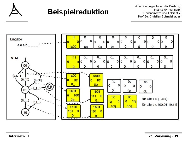 Beispielreduktion Informatik III Albert-Ludwigs-Universität Freiburg Institut für Informatik Rechnernetze und Telematik Prof. Dr. Christian