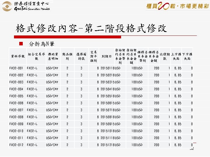 格式修改內容-第二階段格式修改 n 分拆為N筆 資料序號 組合交易序 標的資 號 產明細 商品類 別 選擇權 特徵 交易 對手