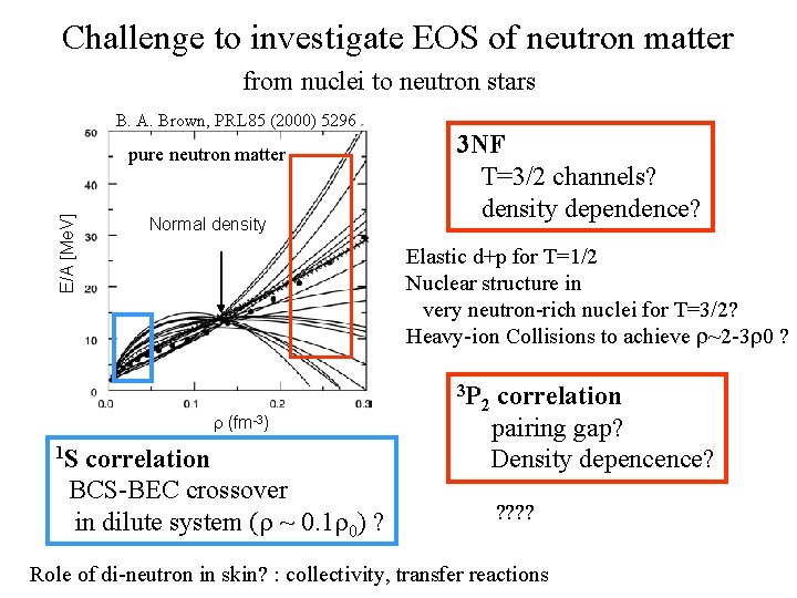 Challenge to investigate EOS of neutron matter from nuclei to neutron stars B. A.