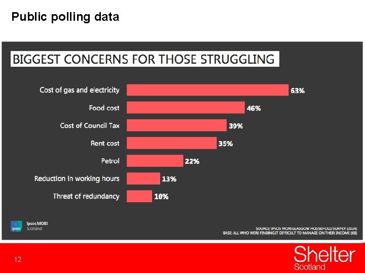 Public polling data 12 