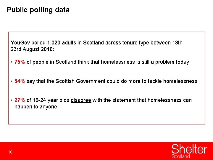 Public polling data You. Gov polled 1, 020 adults in Scotland across tenure type