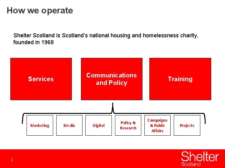 How we operate Shelter Scotland is Scotland’s national housing and homelessness charity, founded in
