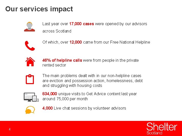 Our services impact Last year over 17, 000 cases were opened by our advisors