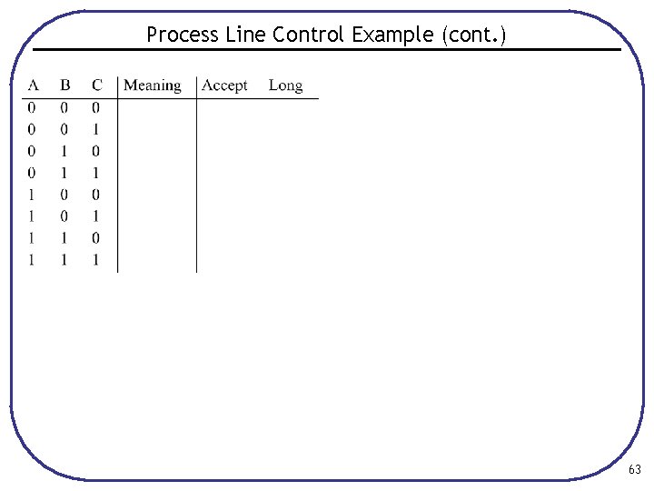 Process Line Control Example (cont. ) 63 